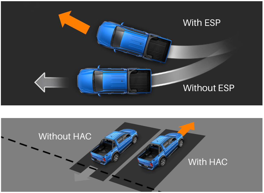 JAC T8 має більш розширені функції безпеки