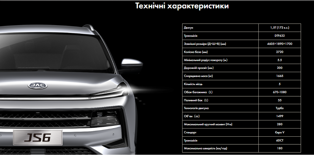 кросовер JAC JS6